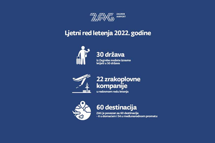 Započeo ljetni red letenja 2022. godine